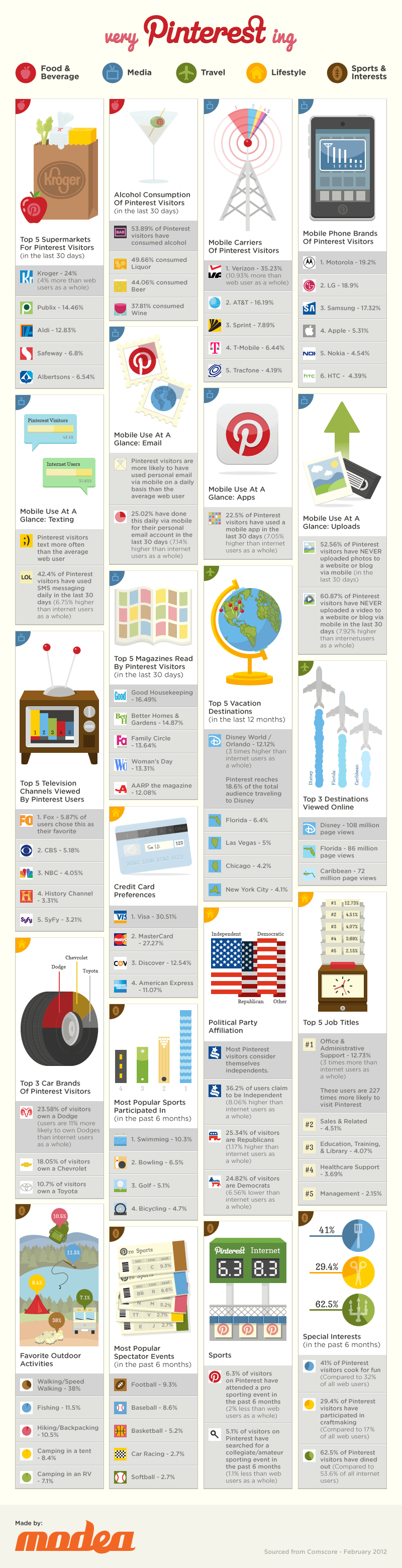 pinterest partdeux infographic 1