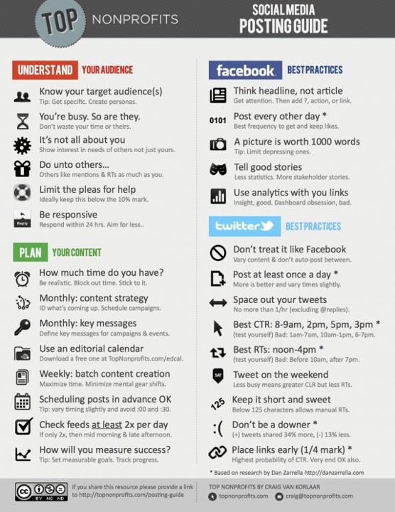 Social media infographic