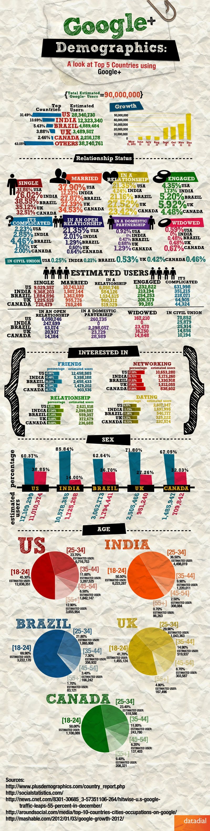 google plus demographics infographic1