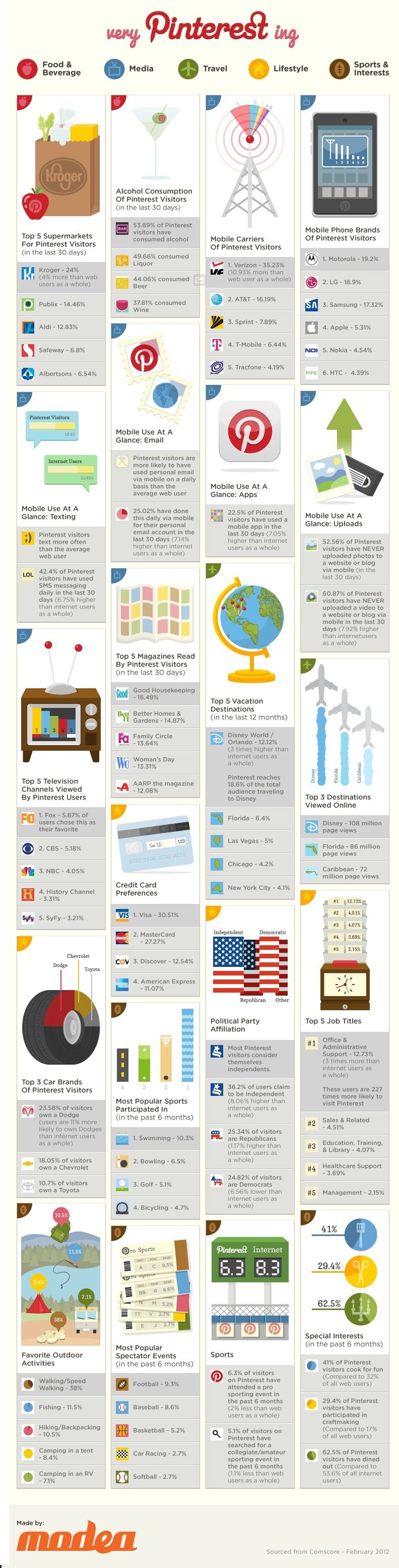 pinterest infographic