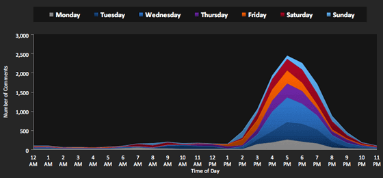 instagram analytics