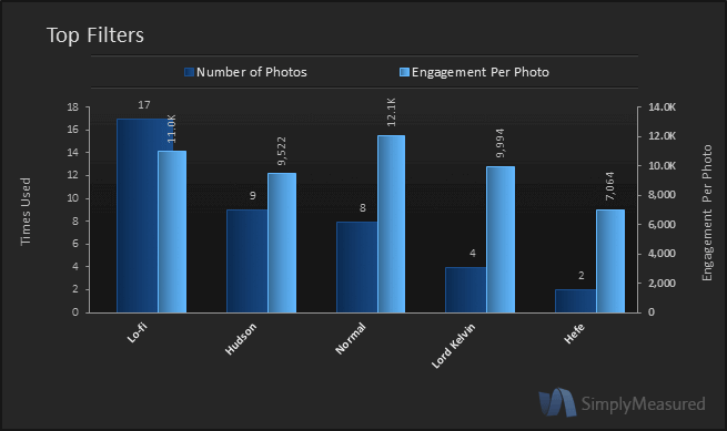 simplymeasured