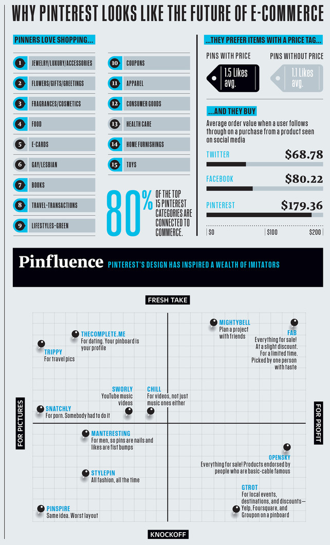 Pinterest Infograph