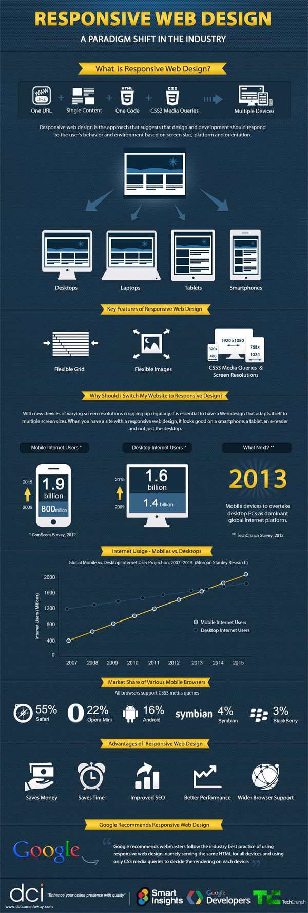 03 responsive web design infographic 1