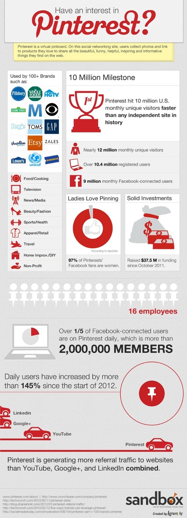 pinterest infographic 640 blog full 1