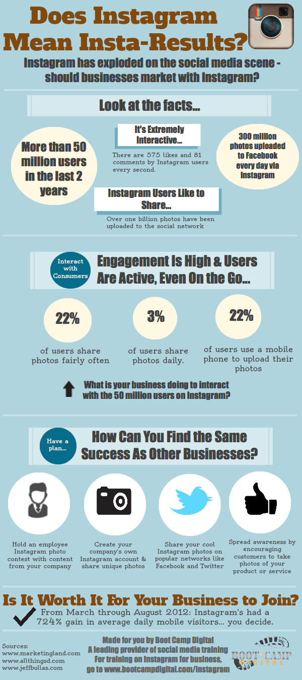 Marketing that Capitalizes on Instagram s Increasing Popularity