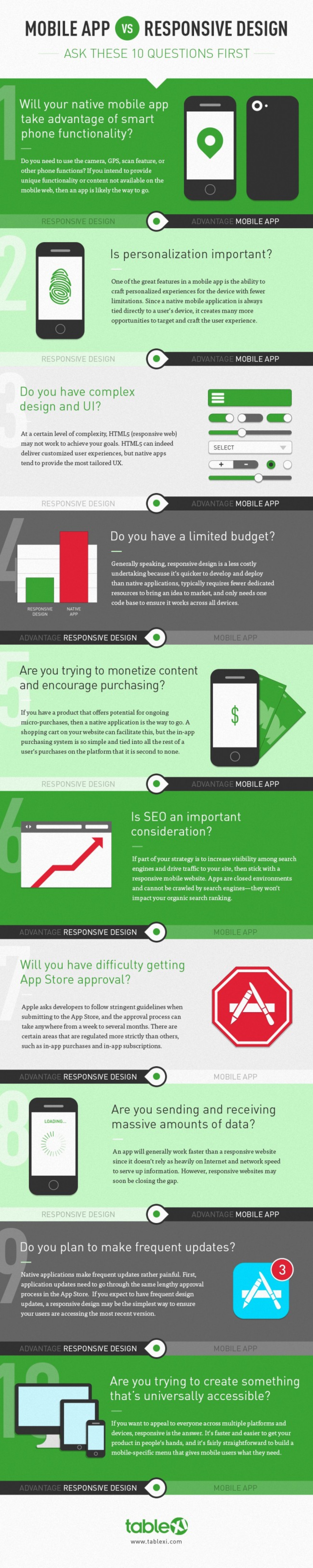 responsive vs mobile