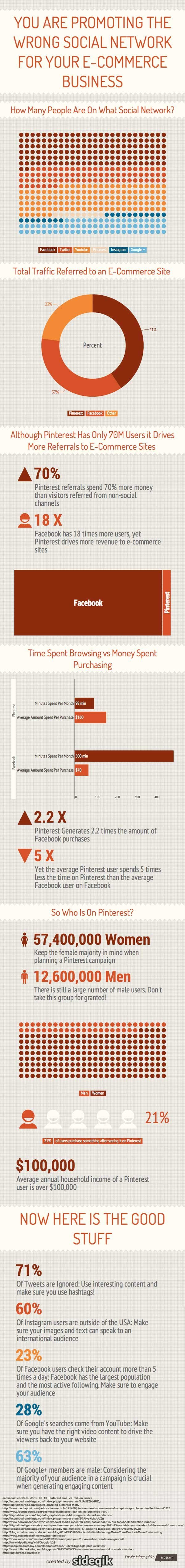 Wrong social network infographic